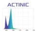 Leddy Slim | Actinic